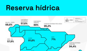 Los embalses del Tajo ganan 39 hm3 y los del Guadiana 18 hm3 durante la ltima semana