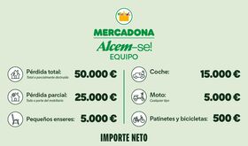 1000 trabajadores afectados por la DANA reciben la ayuda econmica de Mercadona